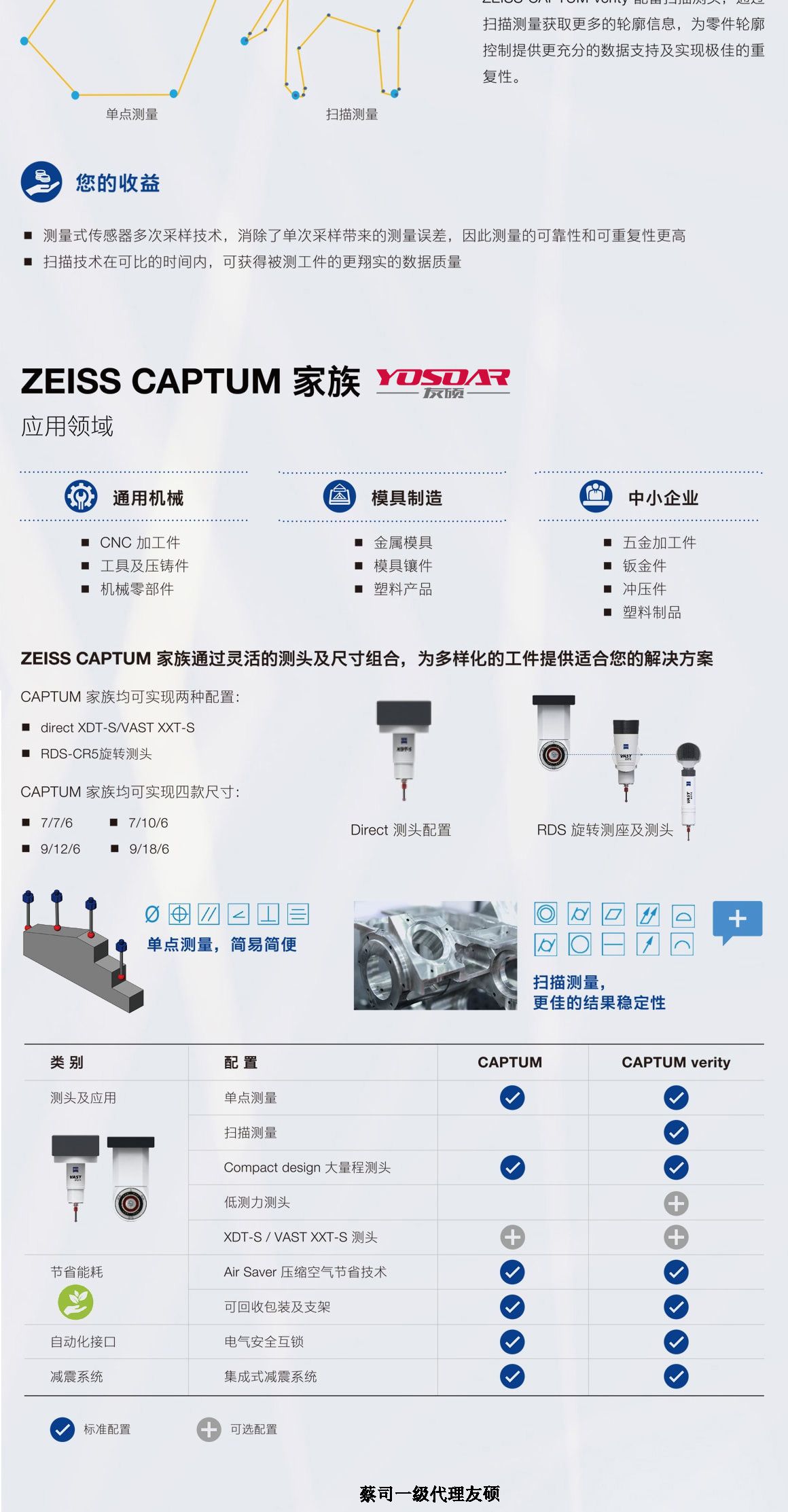 长治蔡司三坐标CAPTUM