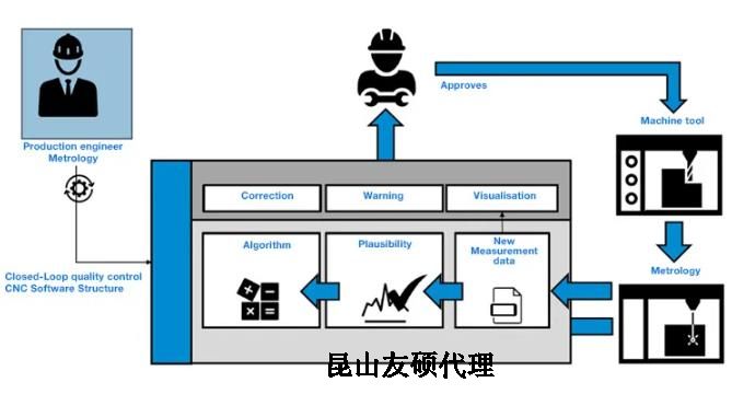 长治蔡司长治三坐标测量机
